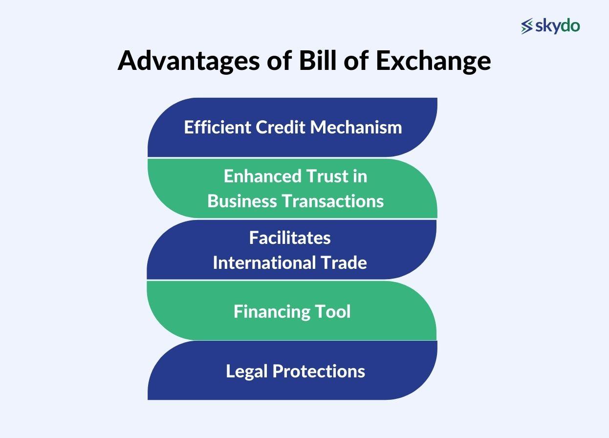 Complete Guide to Bill of Exchange