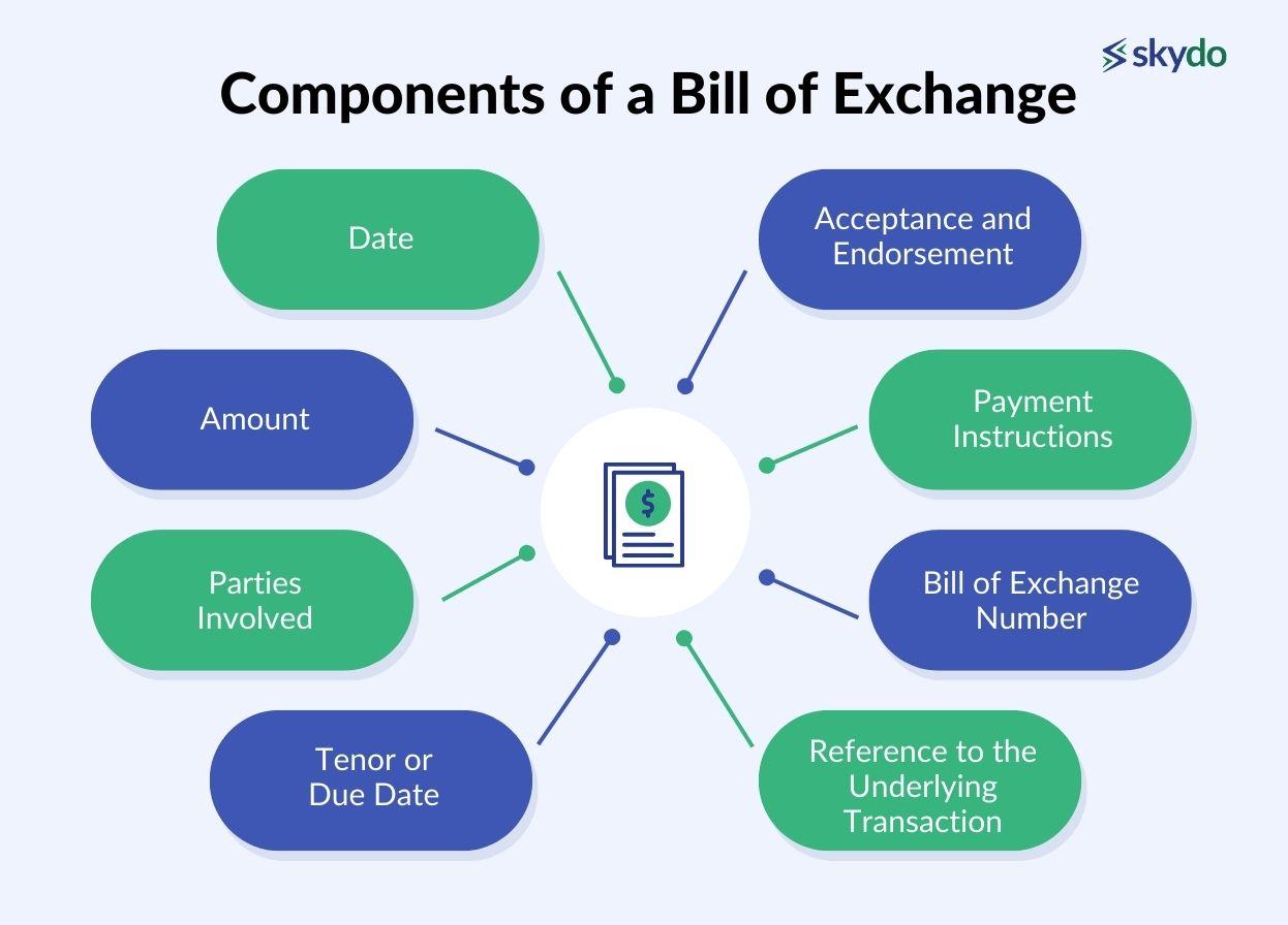 Complete Guide to Bill of Exchange