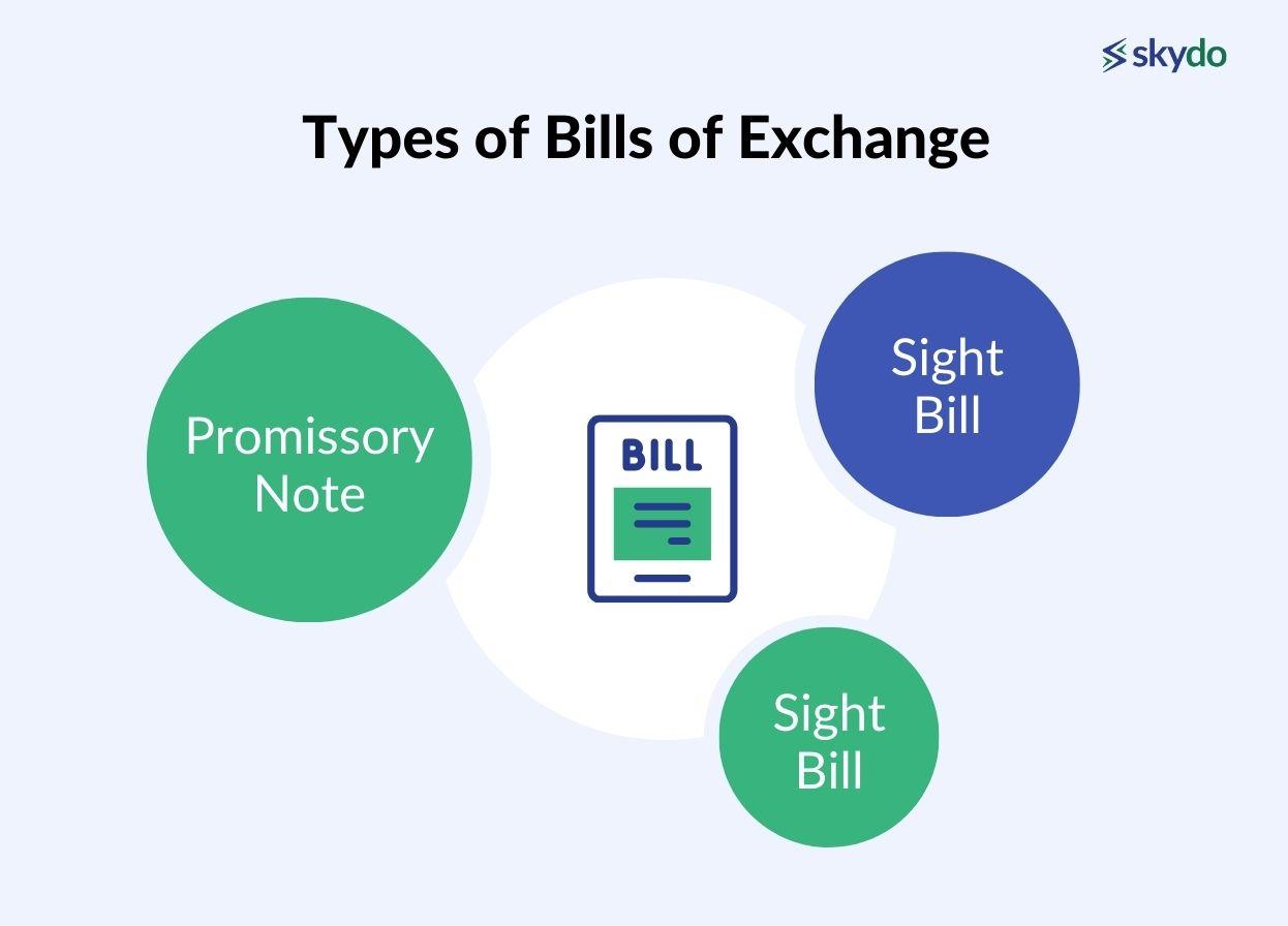 Complete Guide to Bill of Exchange