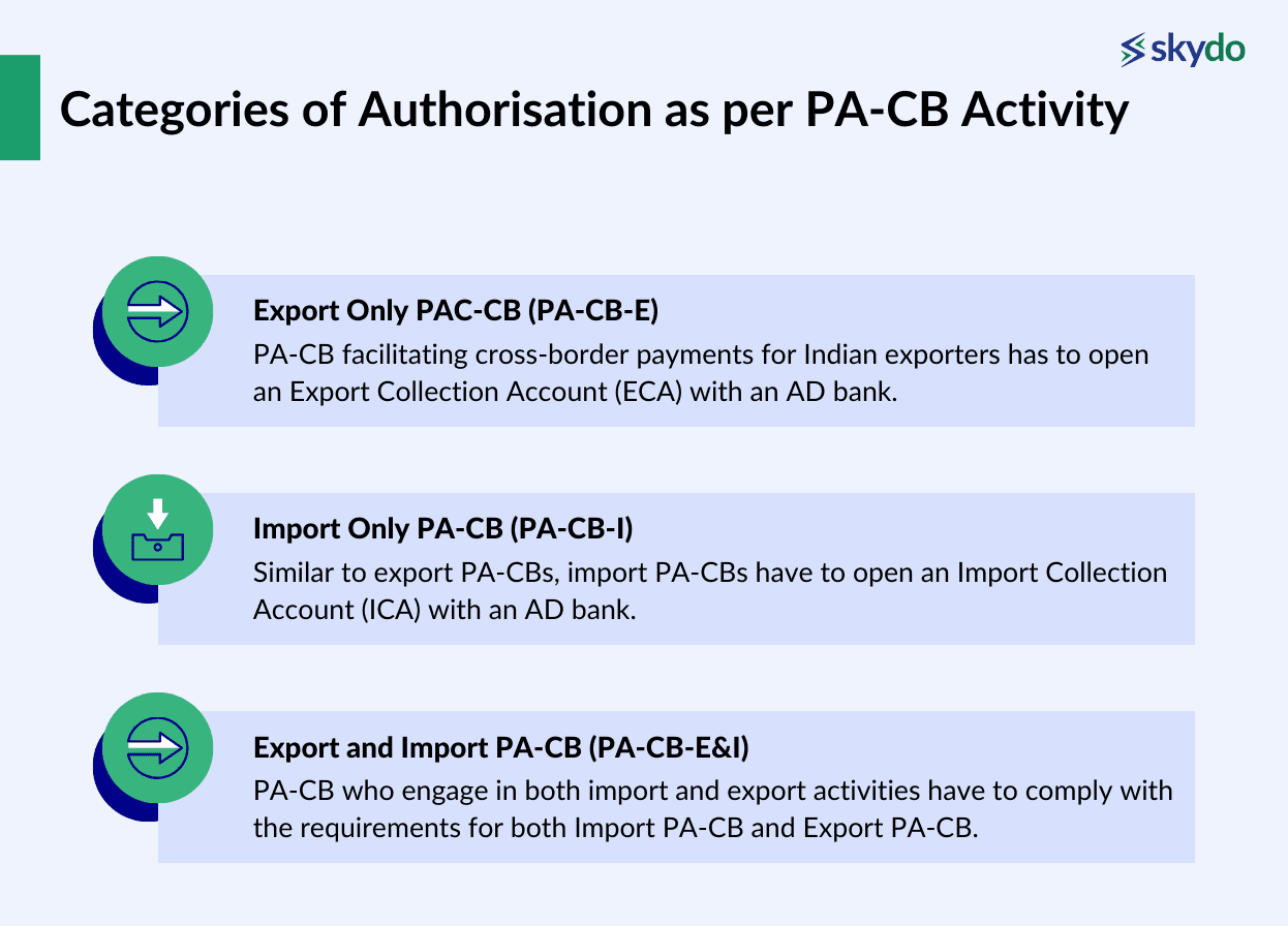 RBI PA-CB Circular & OPGSP Update: What It Means