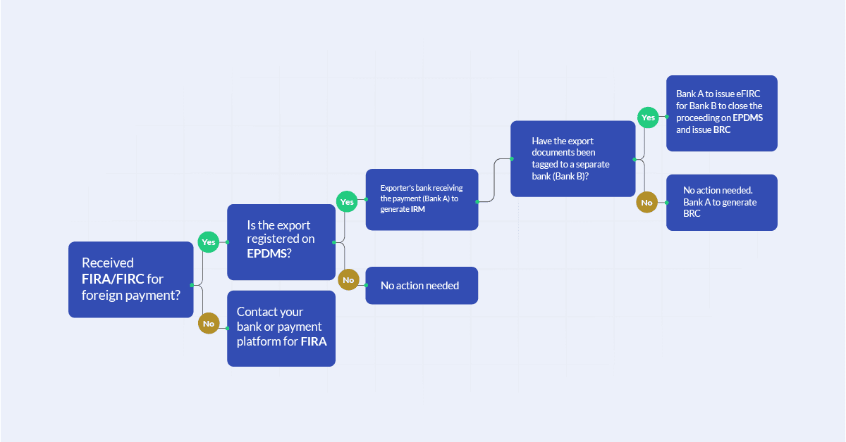 FIRC Full Form & Meaning: A Complete Guide for Indian Exporters, Freelancers & Businesses