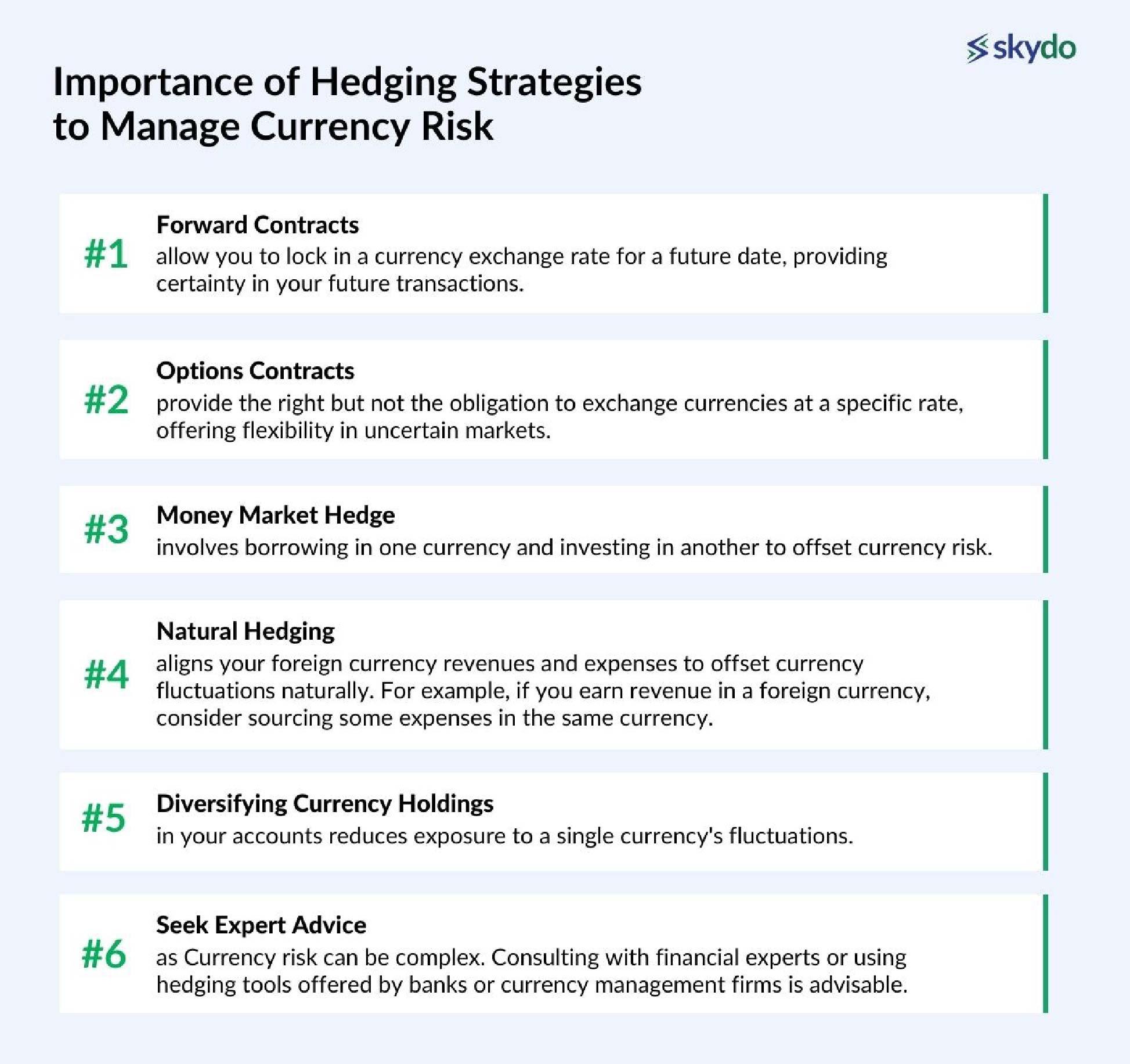 Importance of Hedging Strategies to Manage Currency Risk