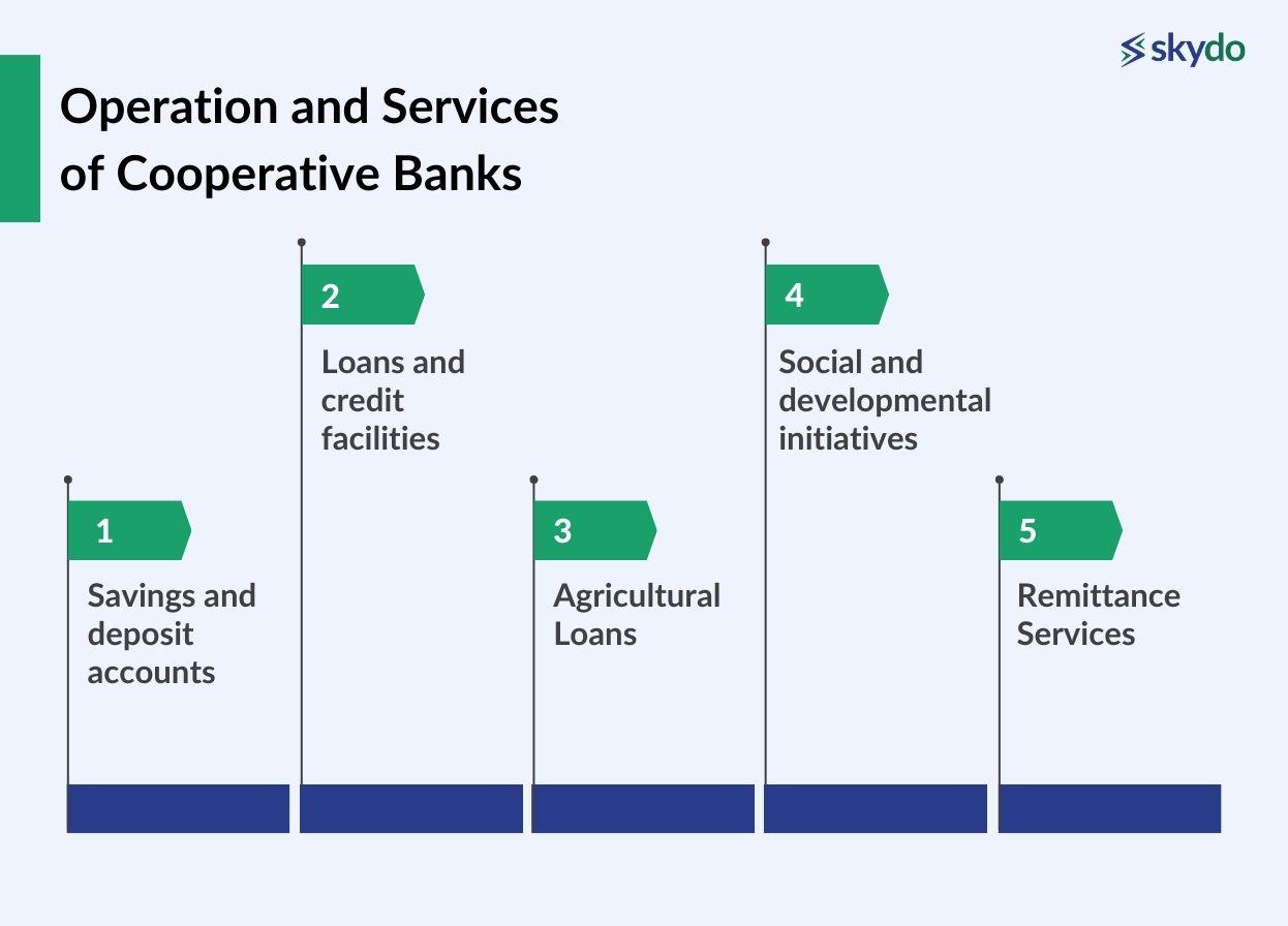 Cooperative Banking: Meaning, Structure & Advantages