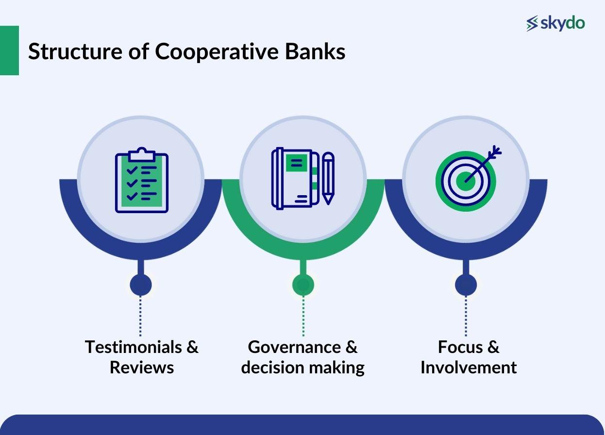 Cooperative Banking: Meaning, Structure & Advantages