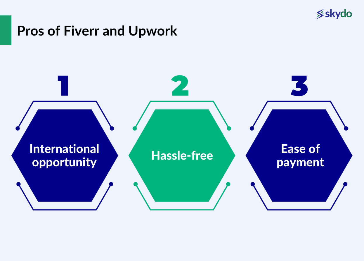 Pros of Fiverr and Upwork