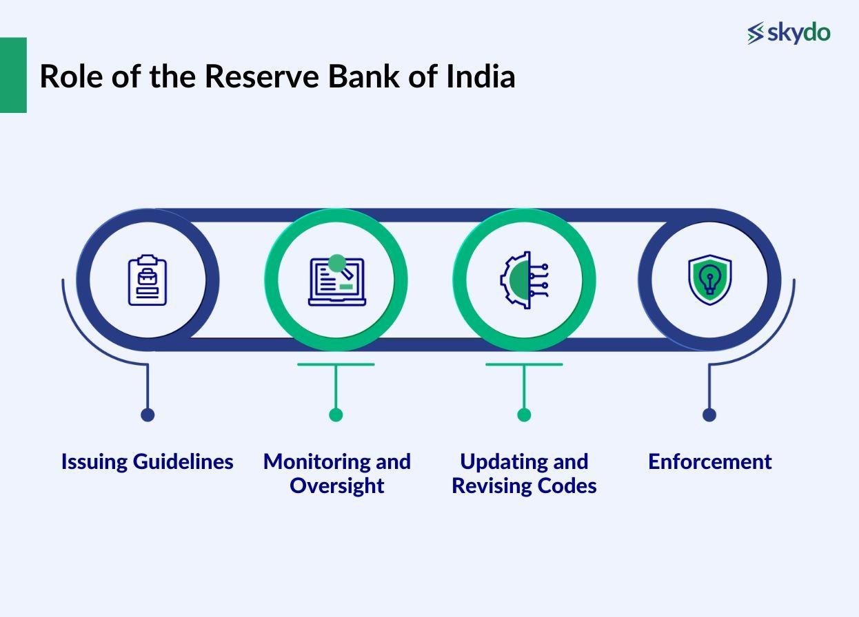 Role of the Reserve Bank of India