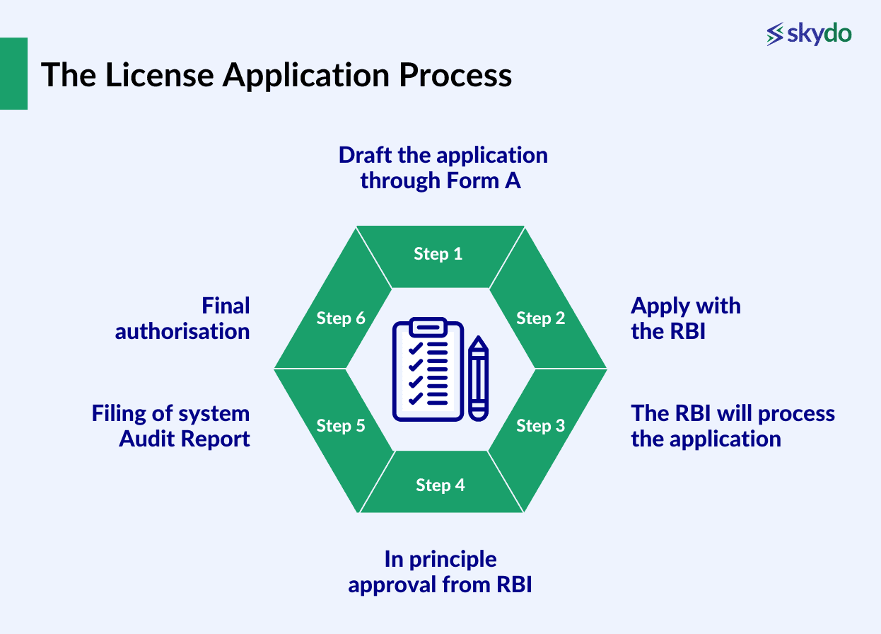 RBI PA-CB Circular & OPGSP Update: What It Means
