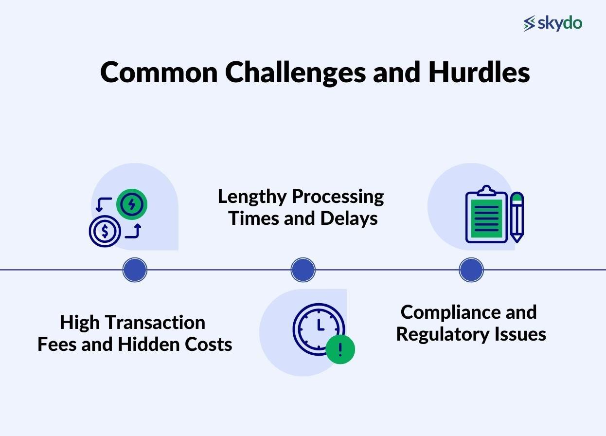 International transactions challenges