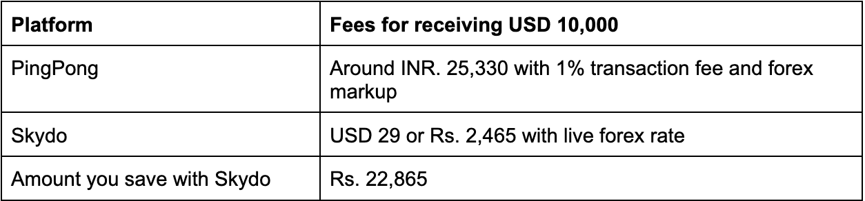 PingPong Payments: Review, Fees and Features